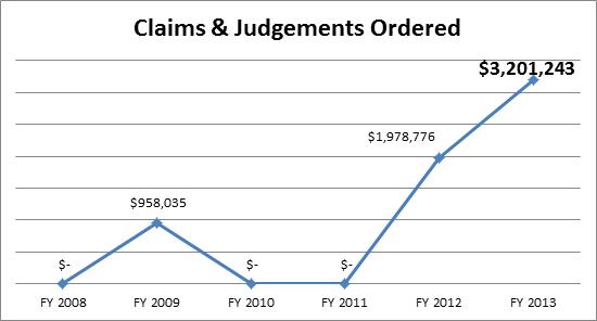 Claims and Judgements Ordered